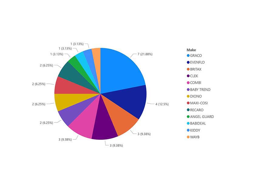 How To Keep Your Kids Safe In Car And Booster Seats Texas Car Seat Laws and Safety Guidelines